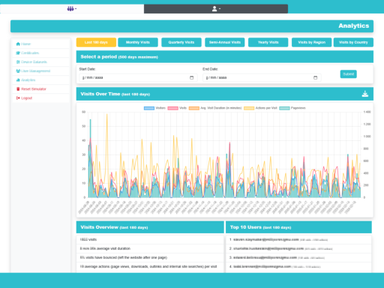 Dashboard analytics – Suivi des séances et comportements d’usage