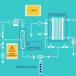 Illustration de la référence Milli-Q® LWS E.R.A.® 