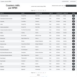 [Portfolio] Coasters ridés par RP84