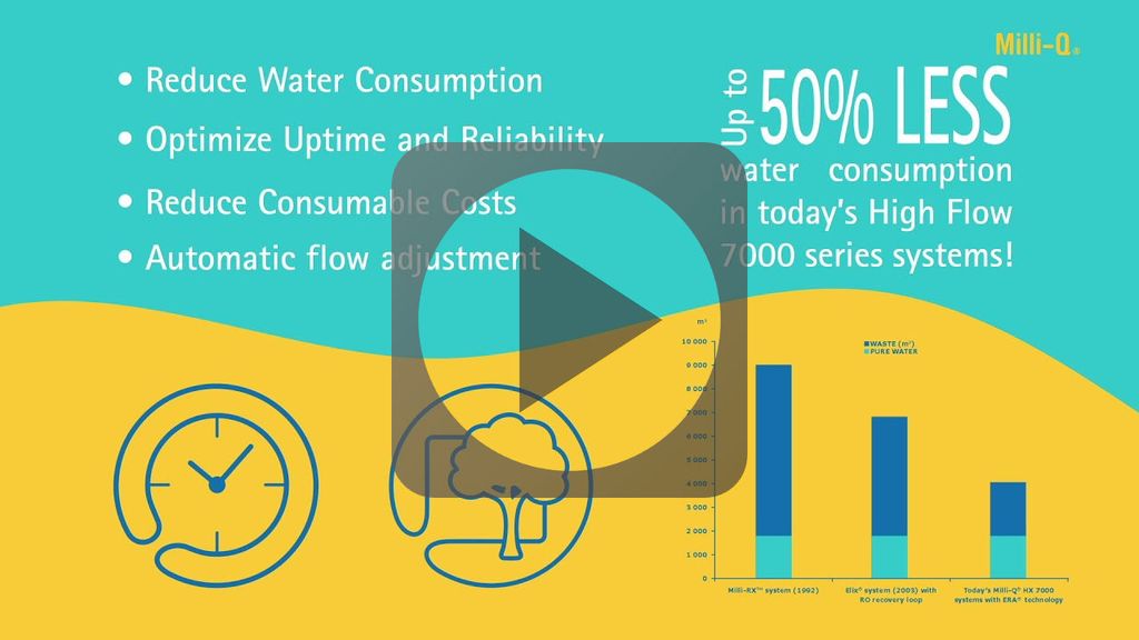 Eco-friendly E.R.A.® Technology